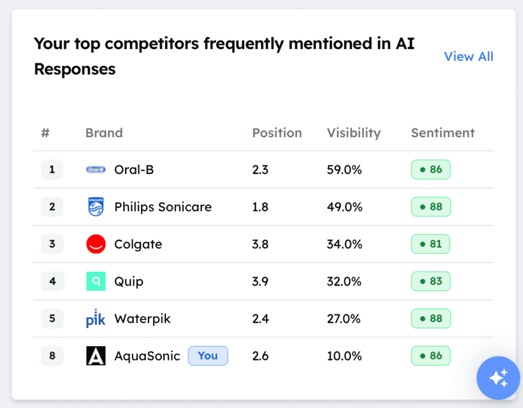 TMV competitors in AI responses
