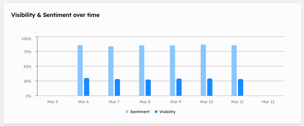 TMV sentiments over time