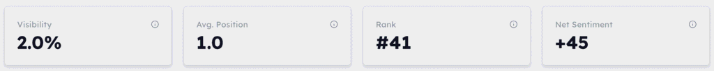 TMV visibility score