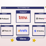 Top 10 AI Visibility Tools in 2026