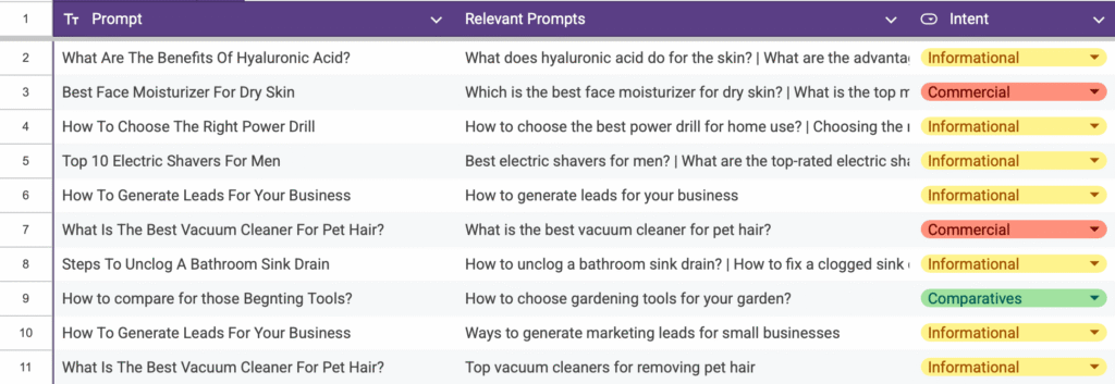 User queries with intent