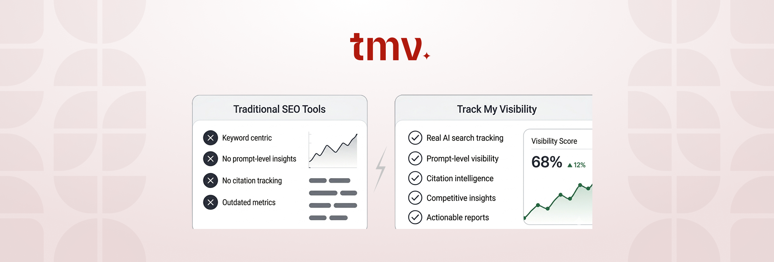 Why Track My Visibility Is the Best Tool for AI Search Visibility