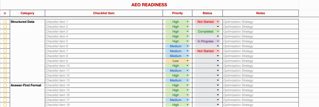 TMV AEO readiness