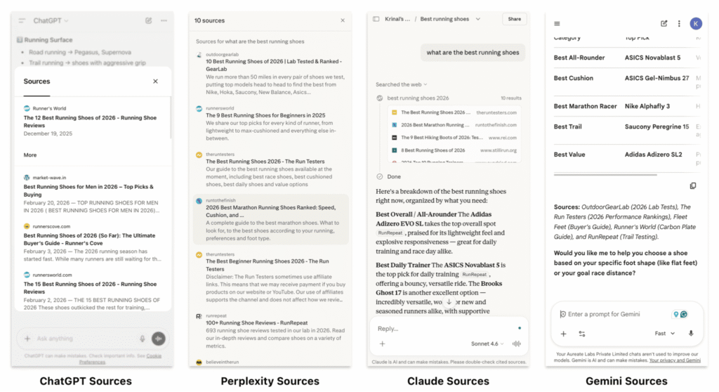 Sources across different AI platforms