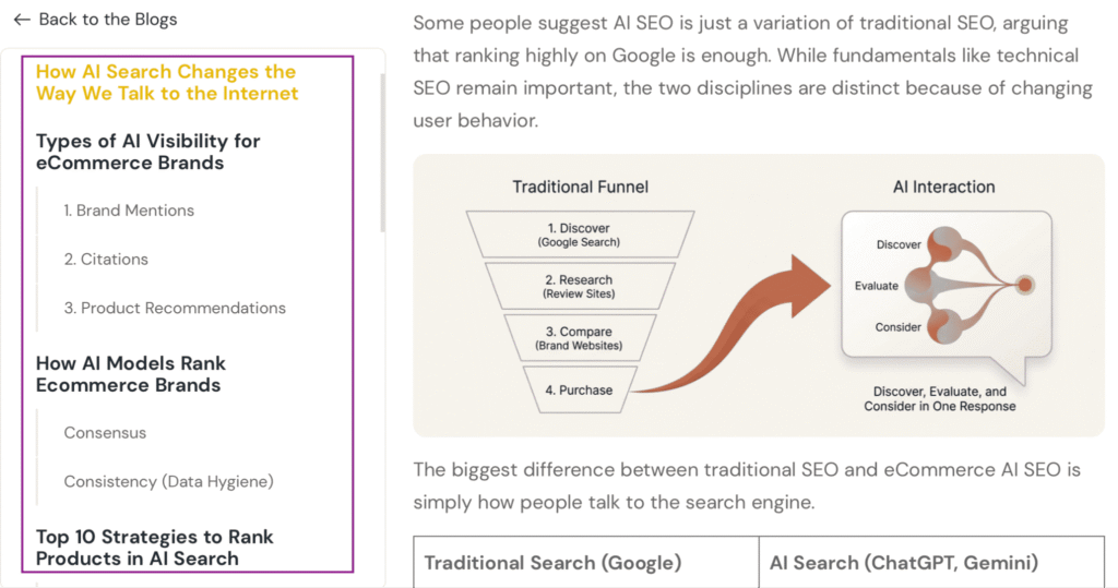 Blog structure with clear headings