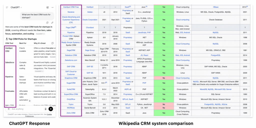 ChatGPT response and Wikipedia knowledge graph