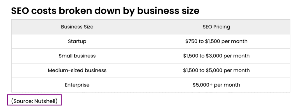 Data backed with source information