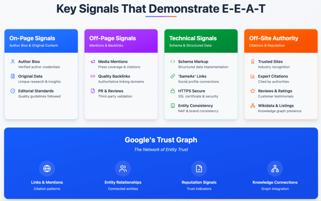Key signals that demonstrate EEAT