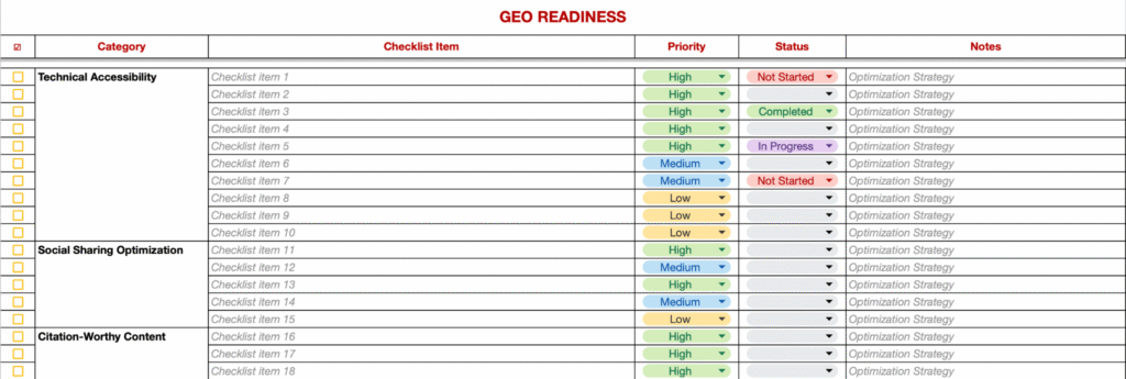 TMV GEO readiness