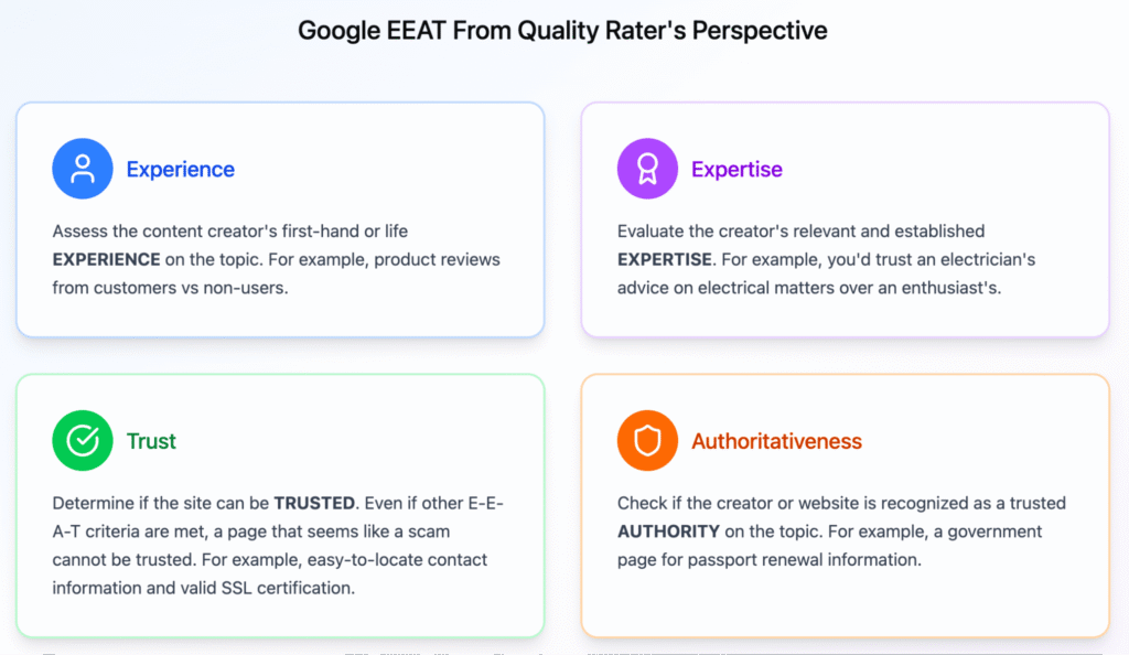 Google EEAT from the quality rater’s perspective