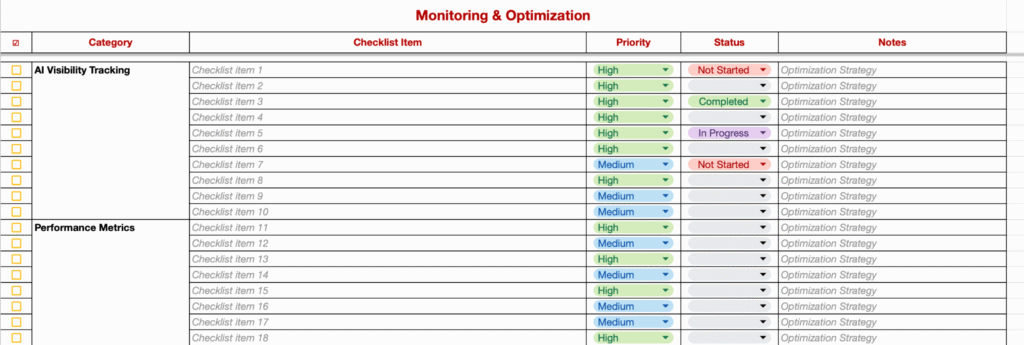 TMV Monitoring & Optimization
