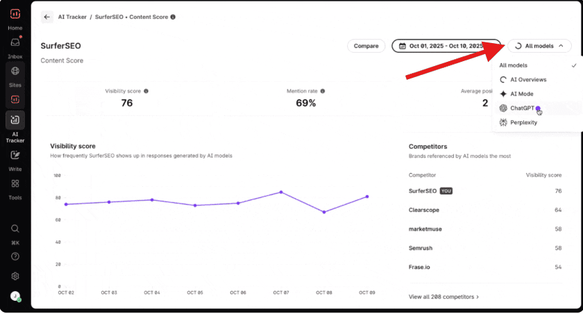Surfer AI Tracker dashboard showing AI model coverage