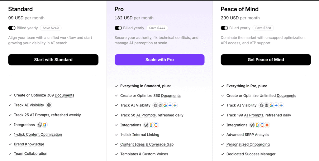 Surfer AI Tracker pricing plans