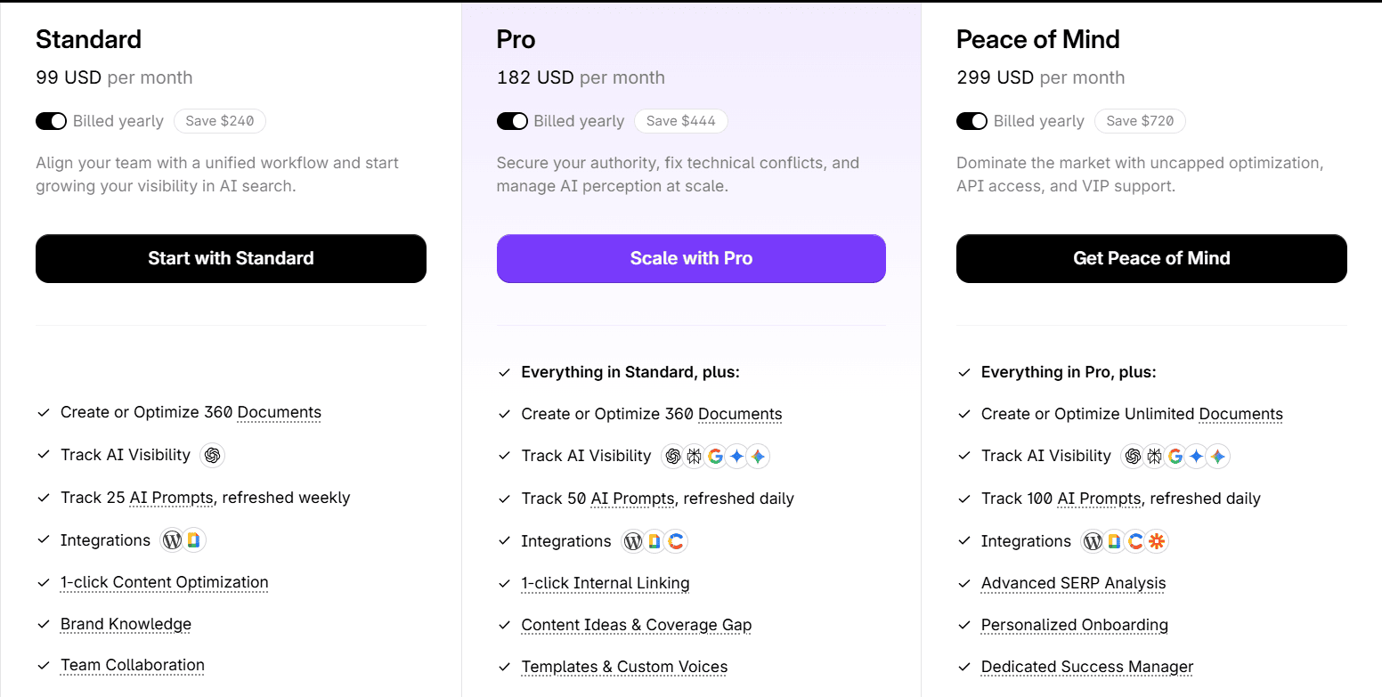 Track My Visibility vs Surfer AI Tracker: Best AI Visibility Tool