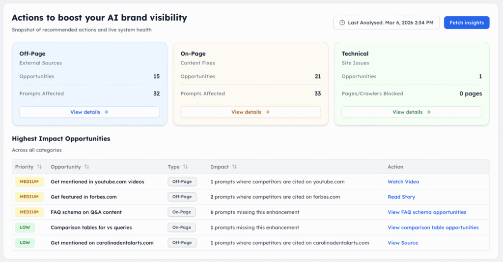 TMV actionable insight