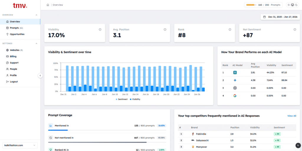 TMV dashboard