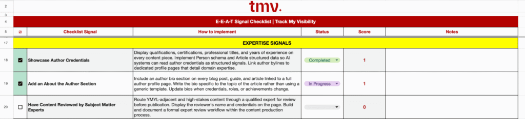 TMV expertise signals