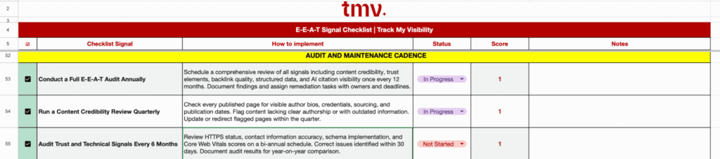 TMV Monitoring and Maintenance performance