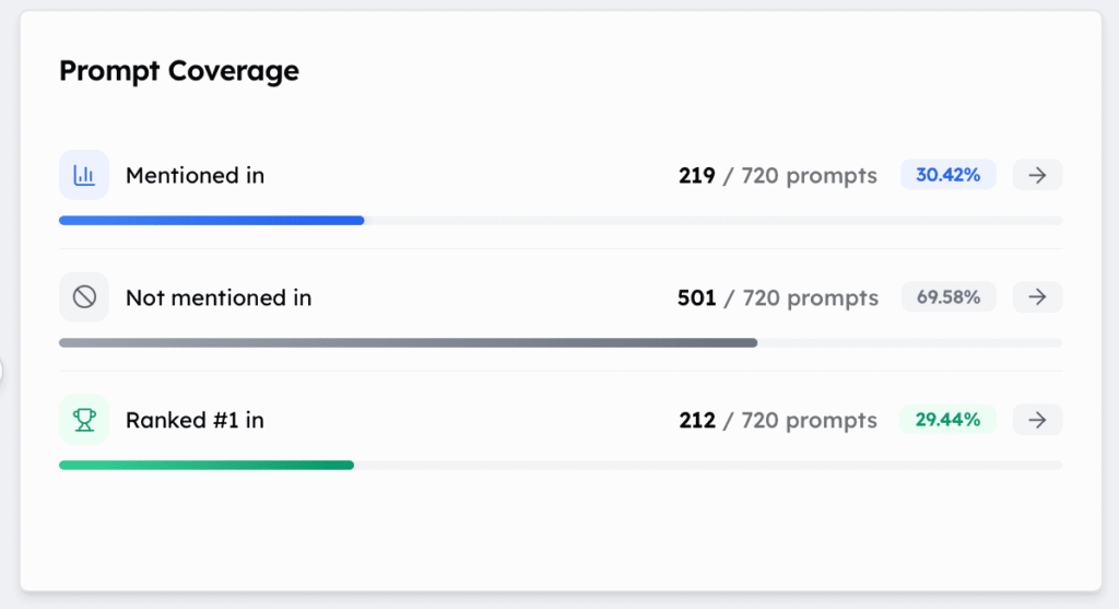 TMV prompt coverage
