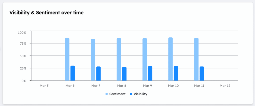 TMV sentiment and visibility