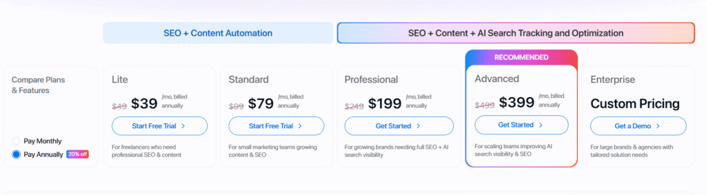 Writesonic pricing plans from Lite to Enterprise tiers