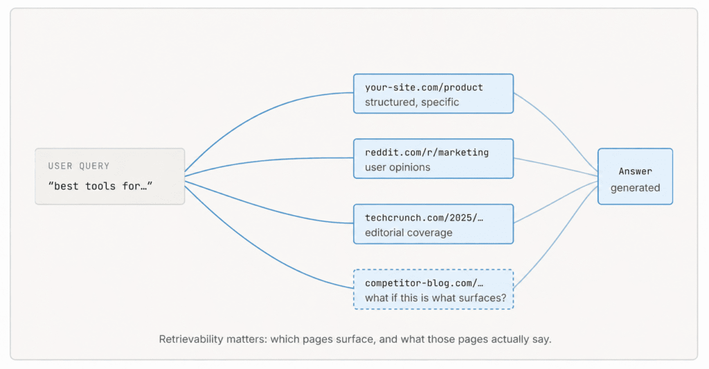 How AI models read real-time data