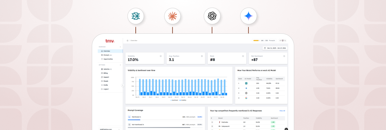 How Accurate Is Track My Visibility for Brand Mentions in LLMs