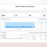 How to Use Track My Visibility