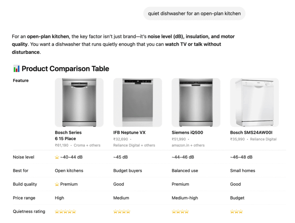 AI recommends a product based on the user query