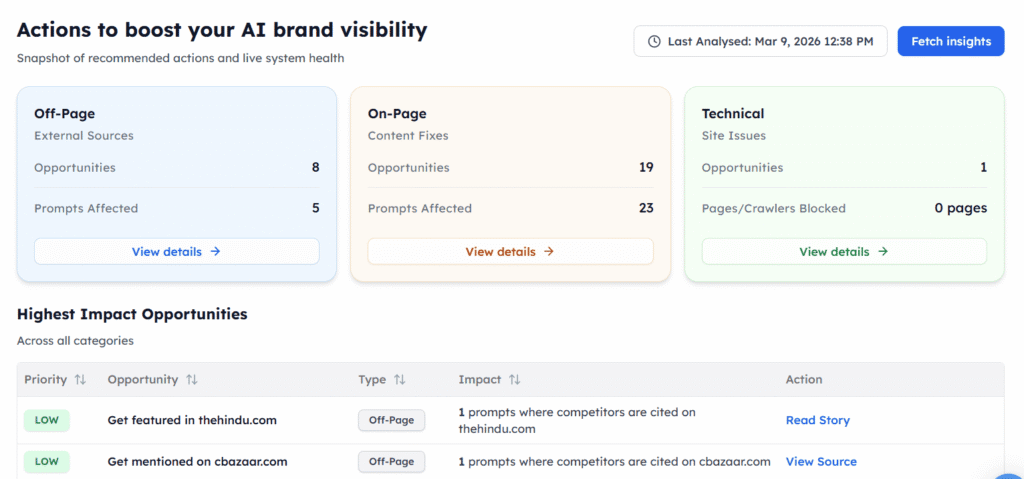 Three-category dashboard for boosting AI brand visibility
