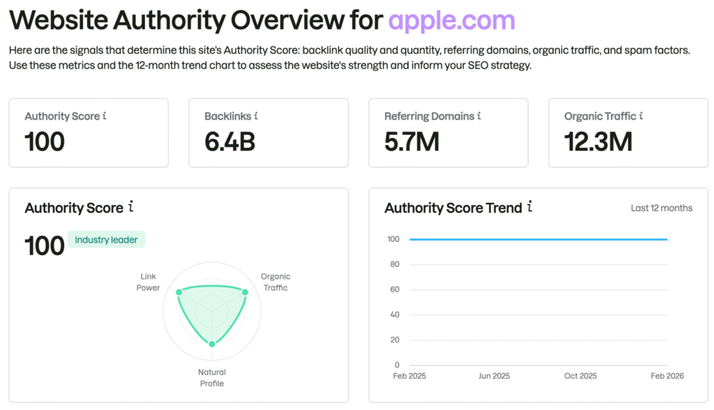 Apple authority overview