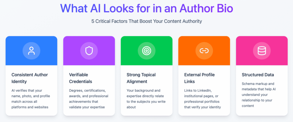 Author bio factors AI looks for