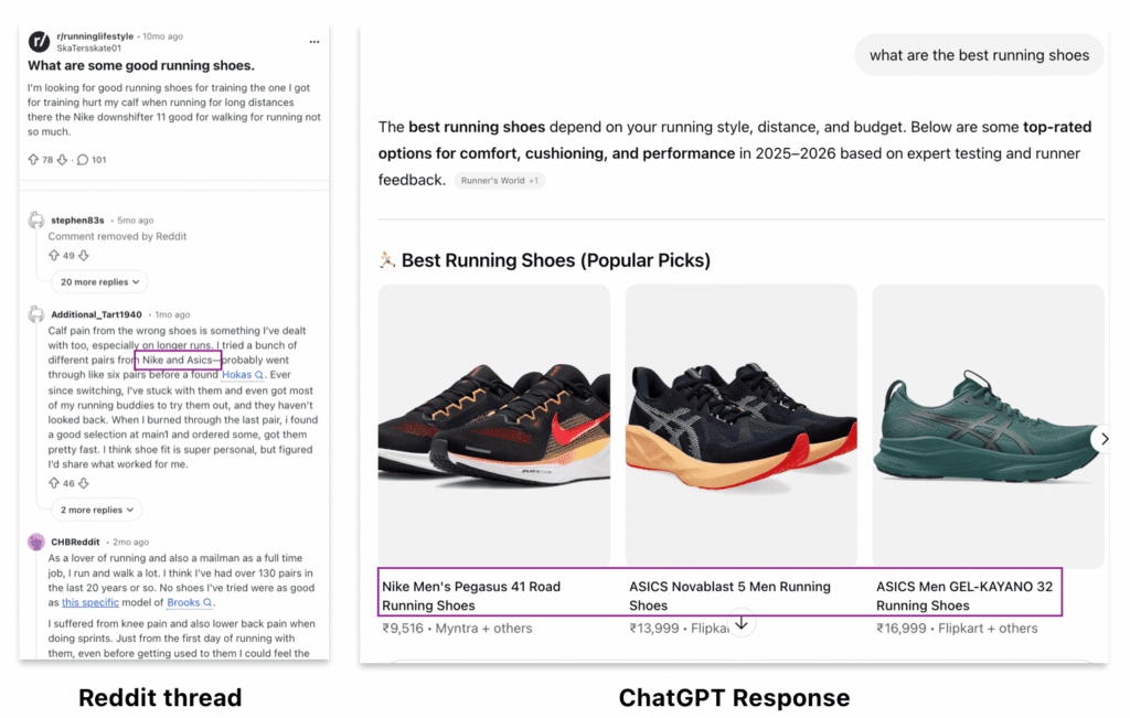 brand mention on Reddit and ChatGPT