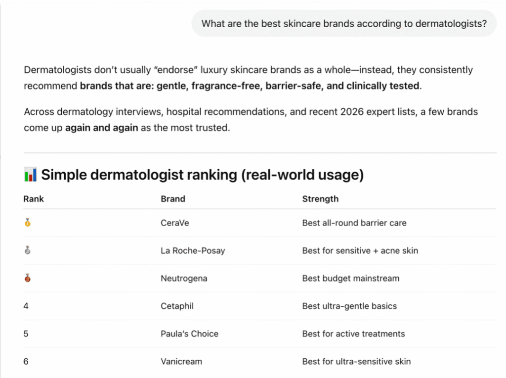 Brand recommendation from trusted reviews