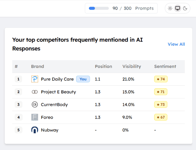 Screenshot showing competitor dashboard with visibility and sentiment scores