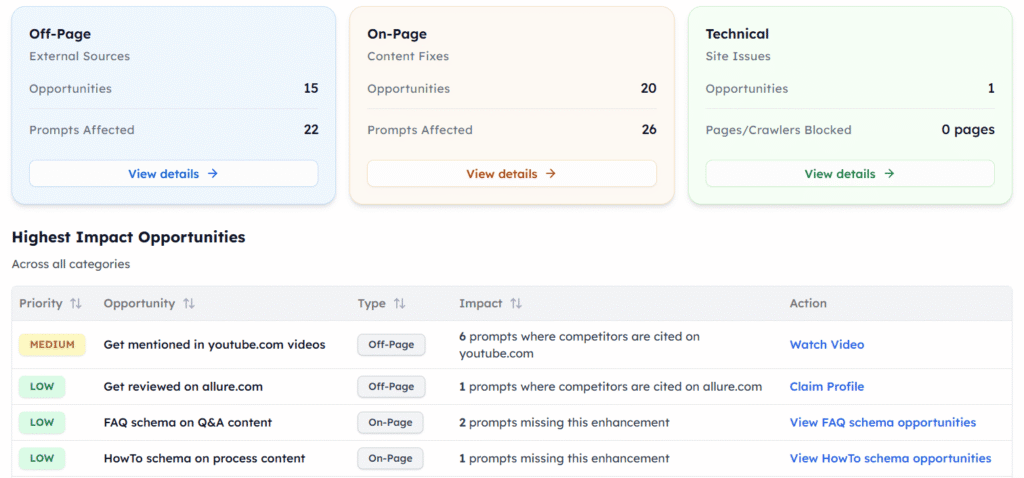 GEO insights dashboard showing off-page, on-page opportunities