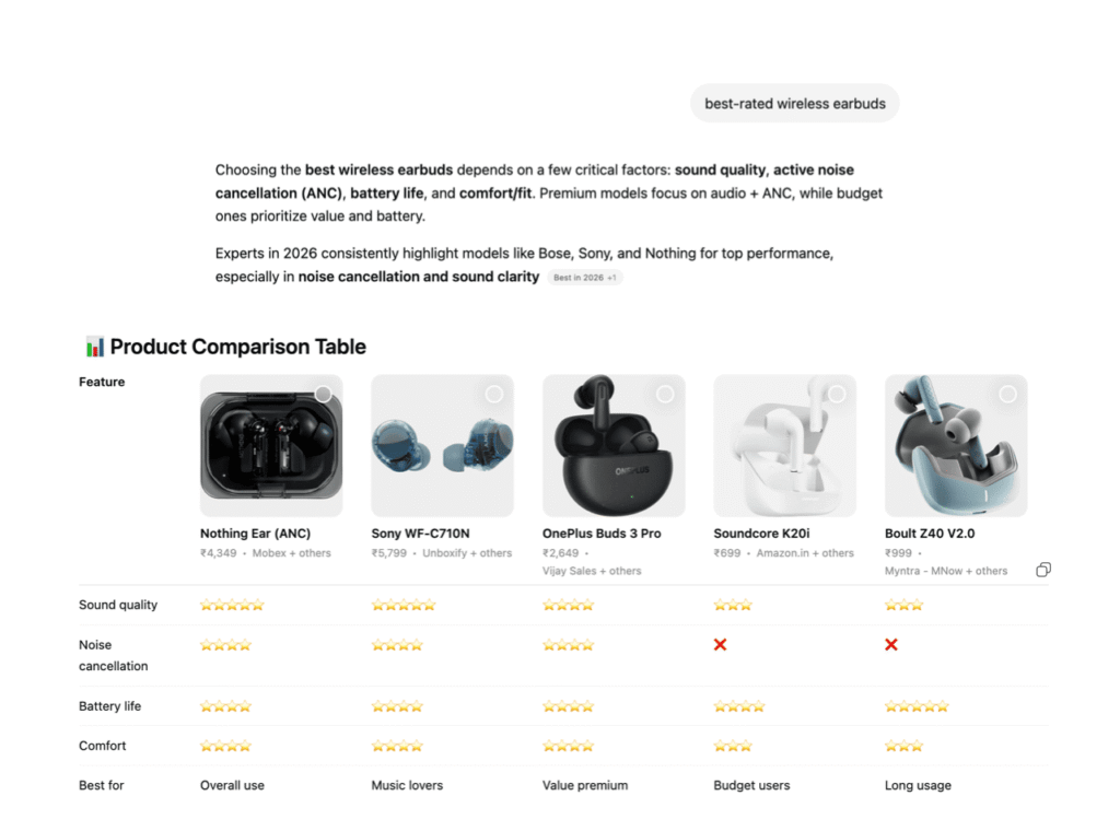 Product recommendation based on user review