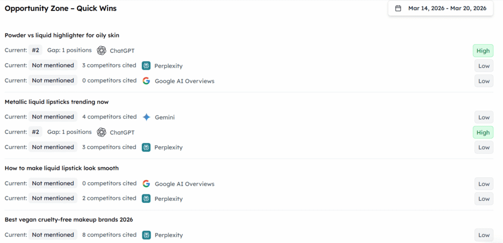 AI opportunity dashboard showing prompt gaps and quick wins