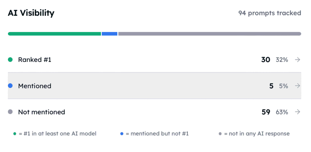 Track My Visibility AI visibility mentions of most relevant prompts