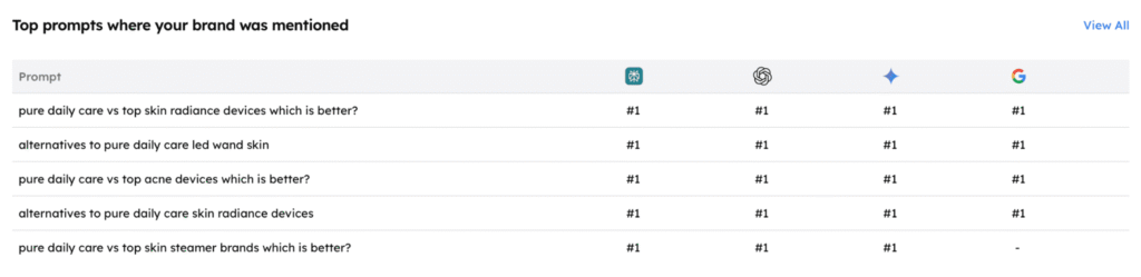 Track My Visibility prompt coverage with deeper insight