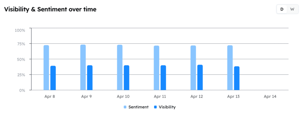 Track My Visibility sentiment analysis