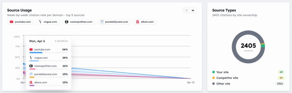 Track My Visibility Source citation and usage