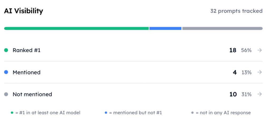 Track My Visibility AI Visibility