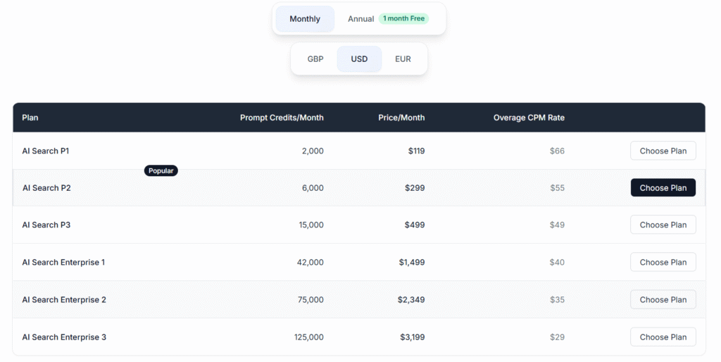 Authoritas pricing plans showing prompt credits and monthly rates