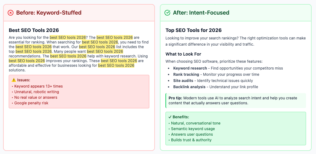 Keyword stuff vs intent focused content
