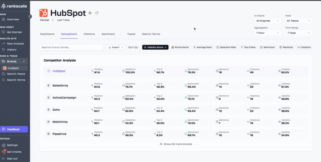 Dashboard displaying competitive AI search visibility metrics