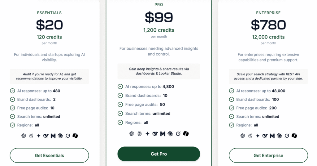 RankScale pricing plans Essentials Pro and Enterprise tiers