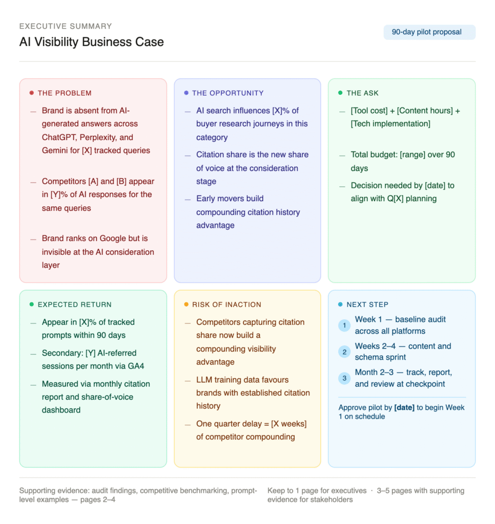 Sample Business Case Document