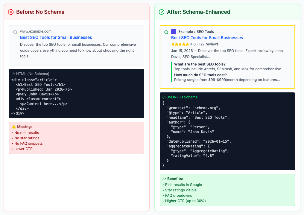 Unstructured vs schema enhanced page