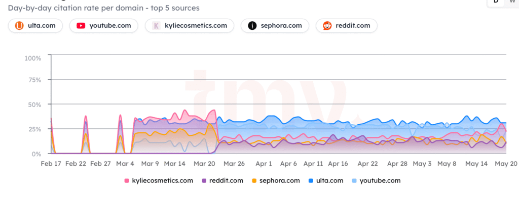 Track My Visibility Source Usage with Citation Presence
